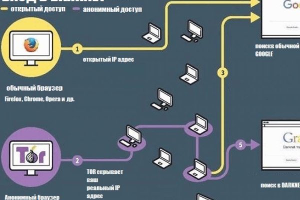 Кракен ворует аккаунты